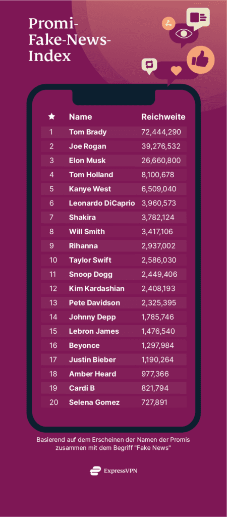 Liste mit zwanzig Promis