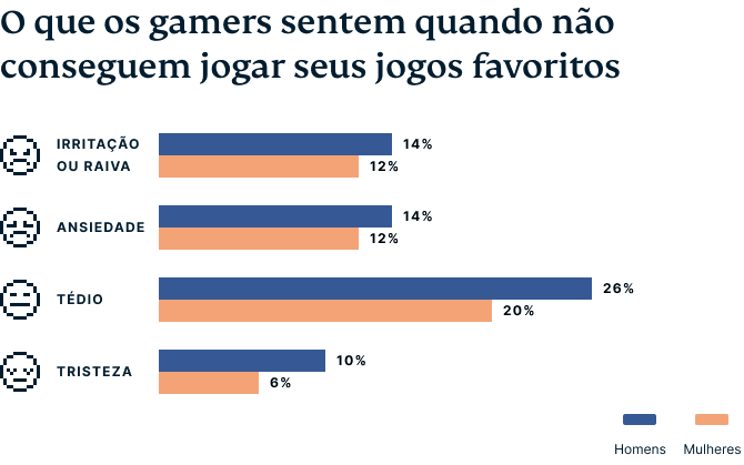 Video Games Survey Graphic 3 7