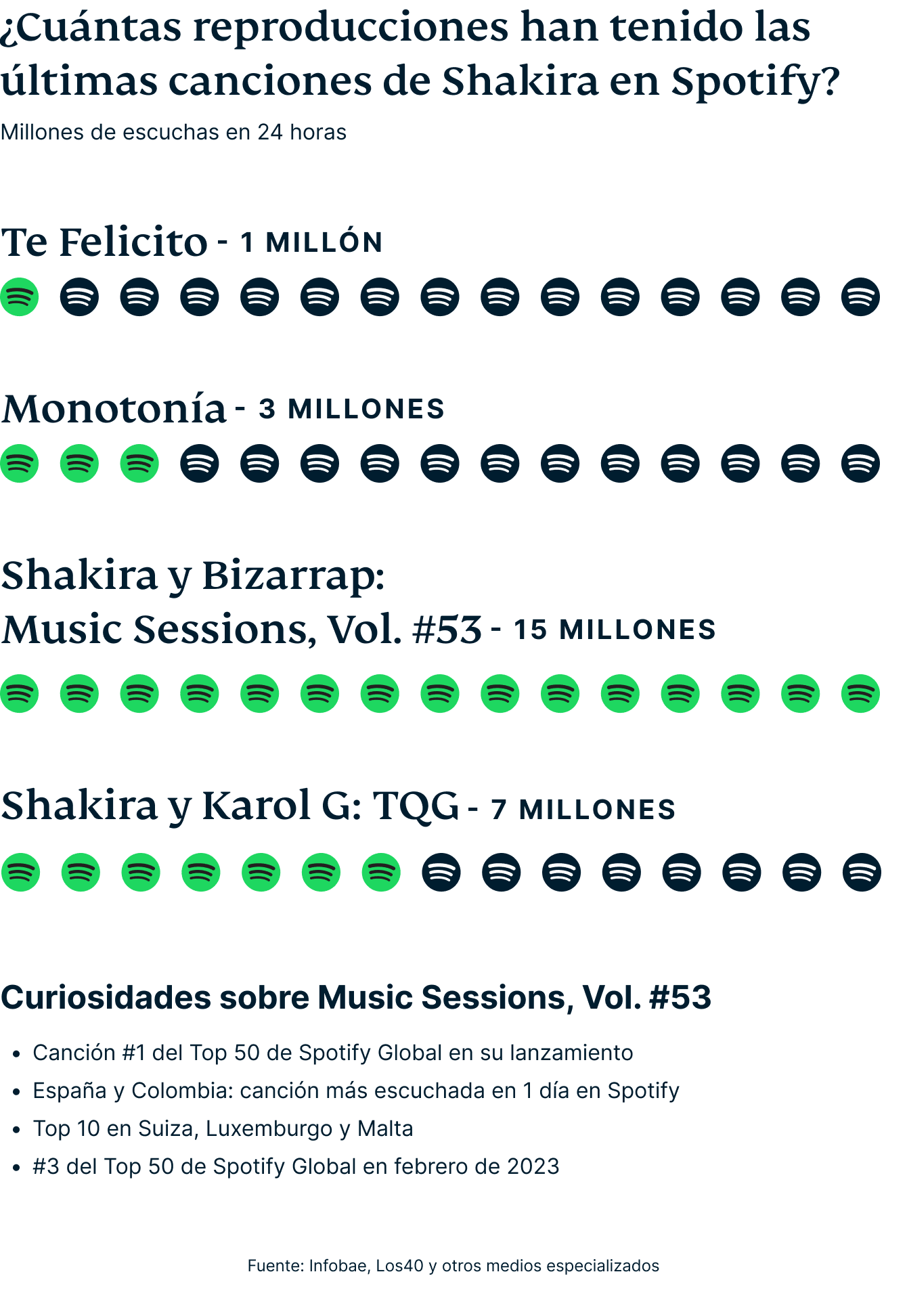 Shakira Canciones Descargar Vpn 1