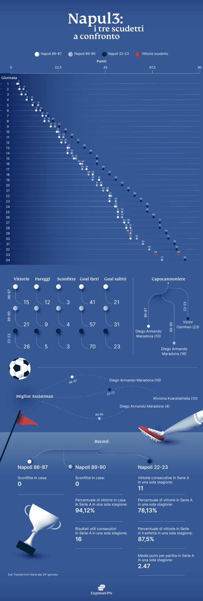 Express Vpn Napoli 1 1 Scaled
