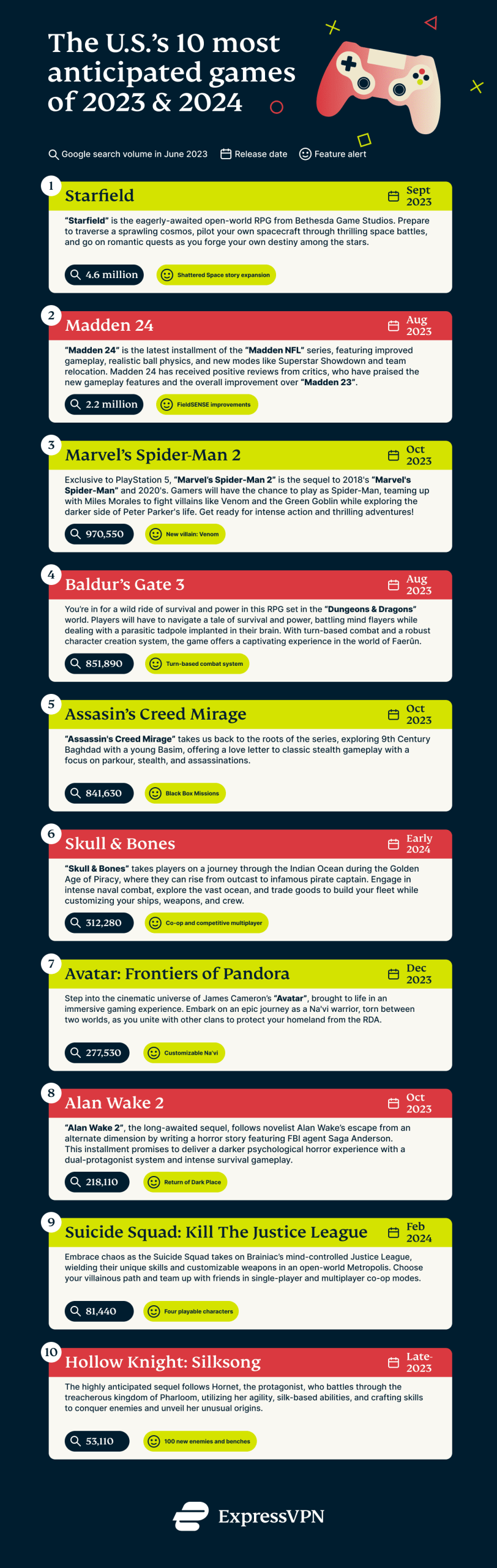 The U.S.s 10 Most Anticipated Games Of 2023 2024 Scaled