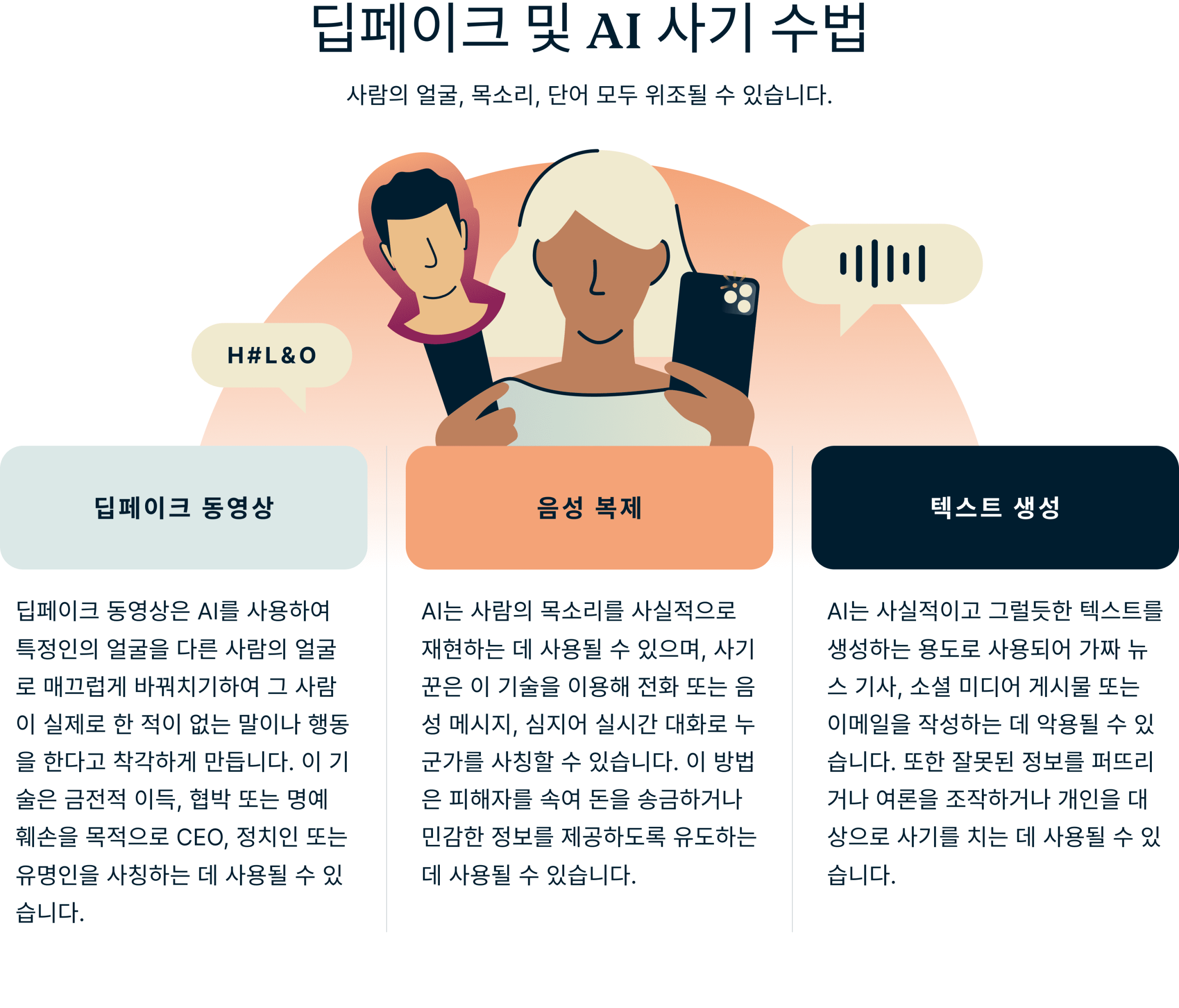 Deepfake Ai Scams 2 1 Scaled