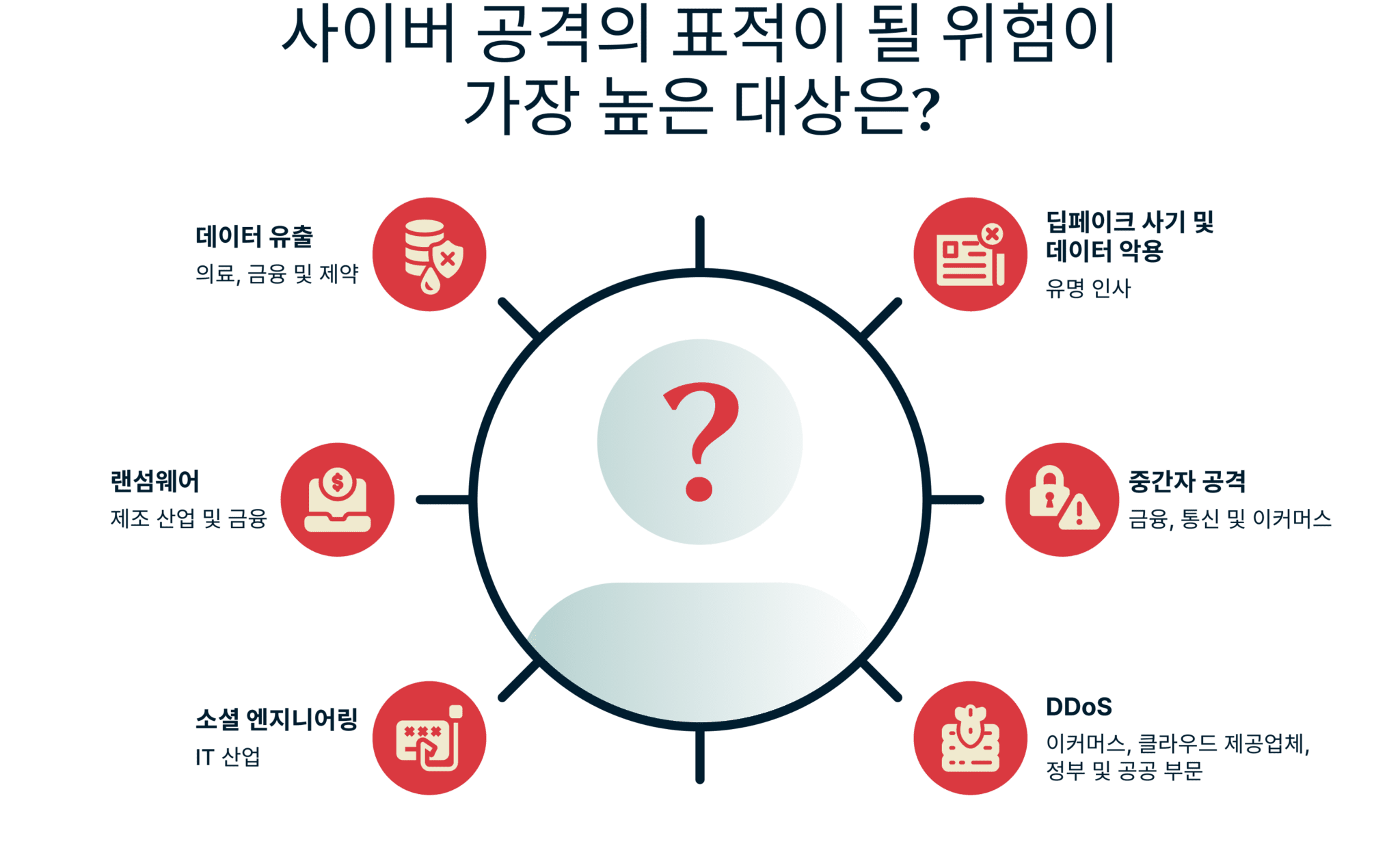 Who Most At Risk Targeted By Cyber Attack 7