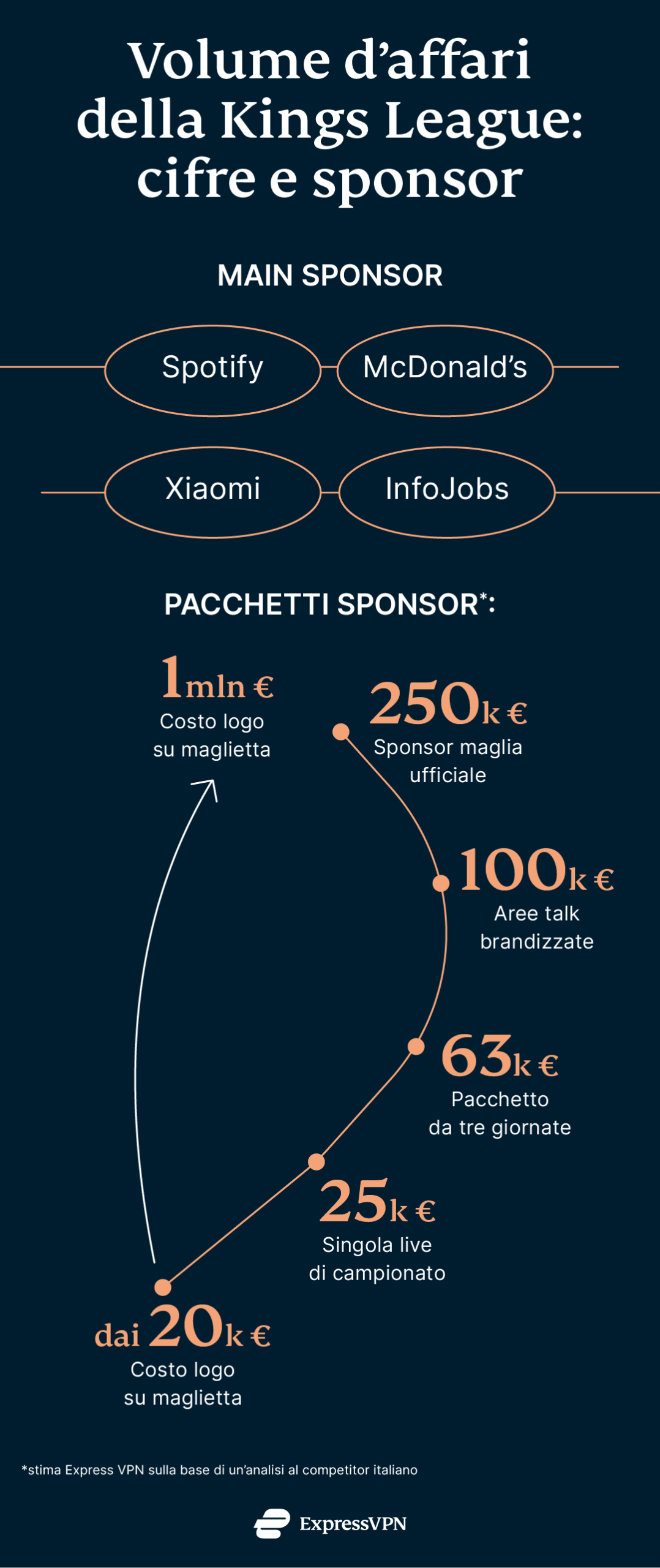 Express Vpn Kings League C Scaled