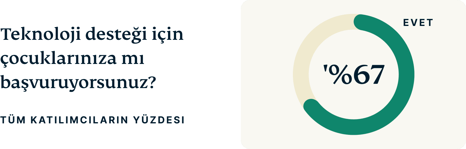 Do You Rely On Your Children For Tech Support 7