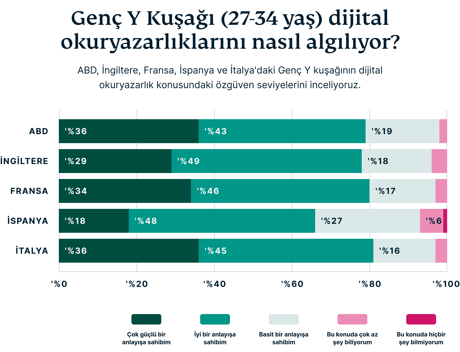 How Millennials Perceive Their Digital Privacy 7