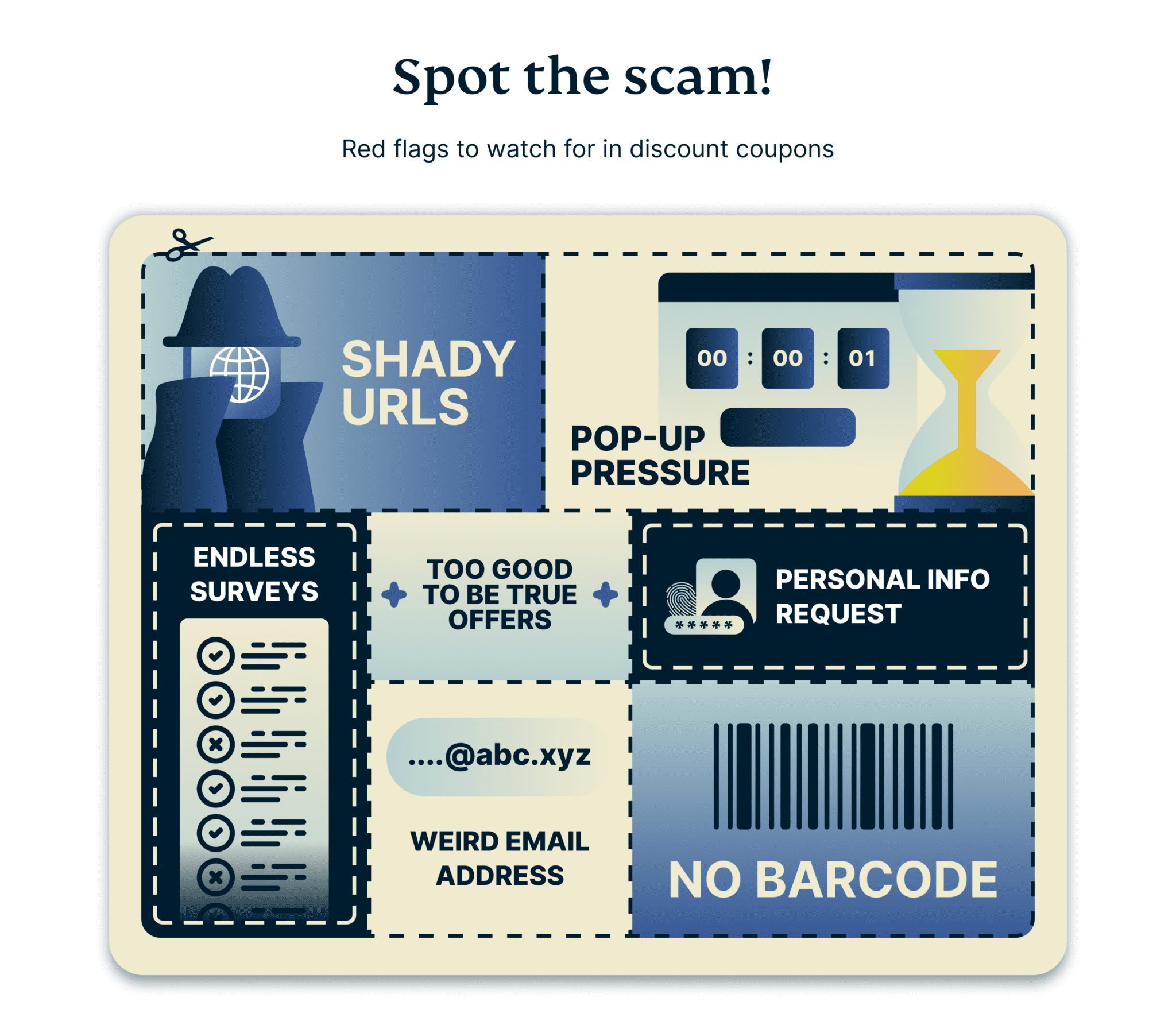 Red Flags To Watch For In Discount Coupons