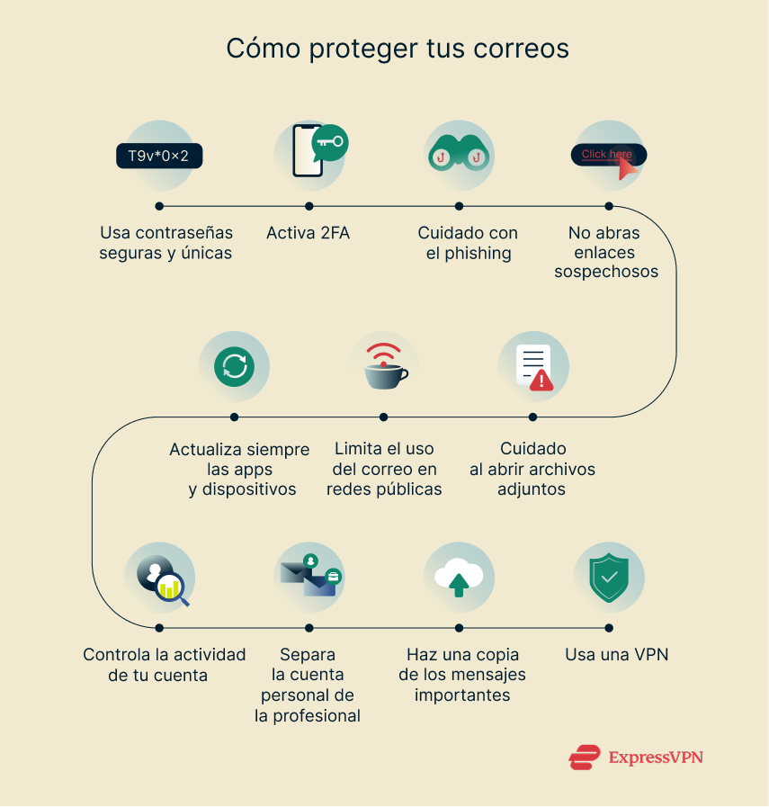 Illustration How To Keep Your Email Secure 1