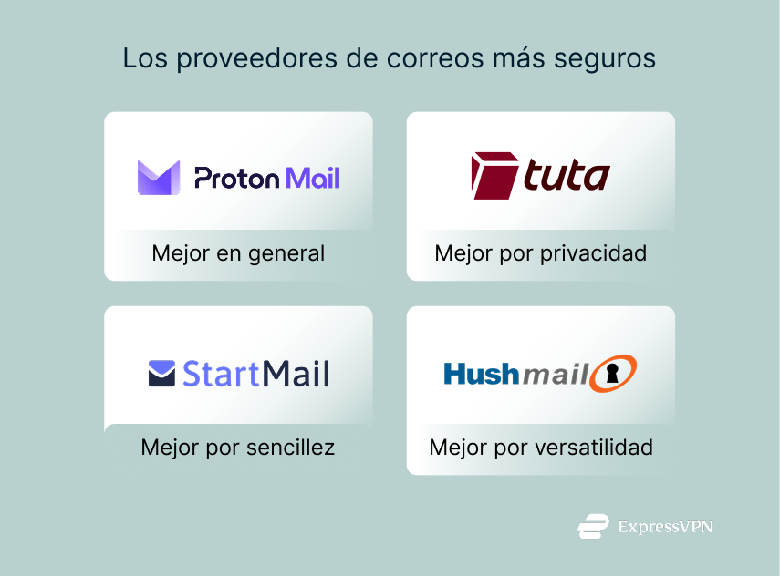 Illustration The Most Secure Email Providers 1