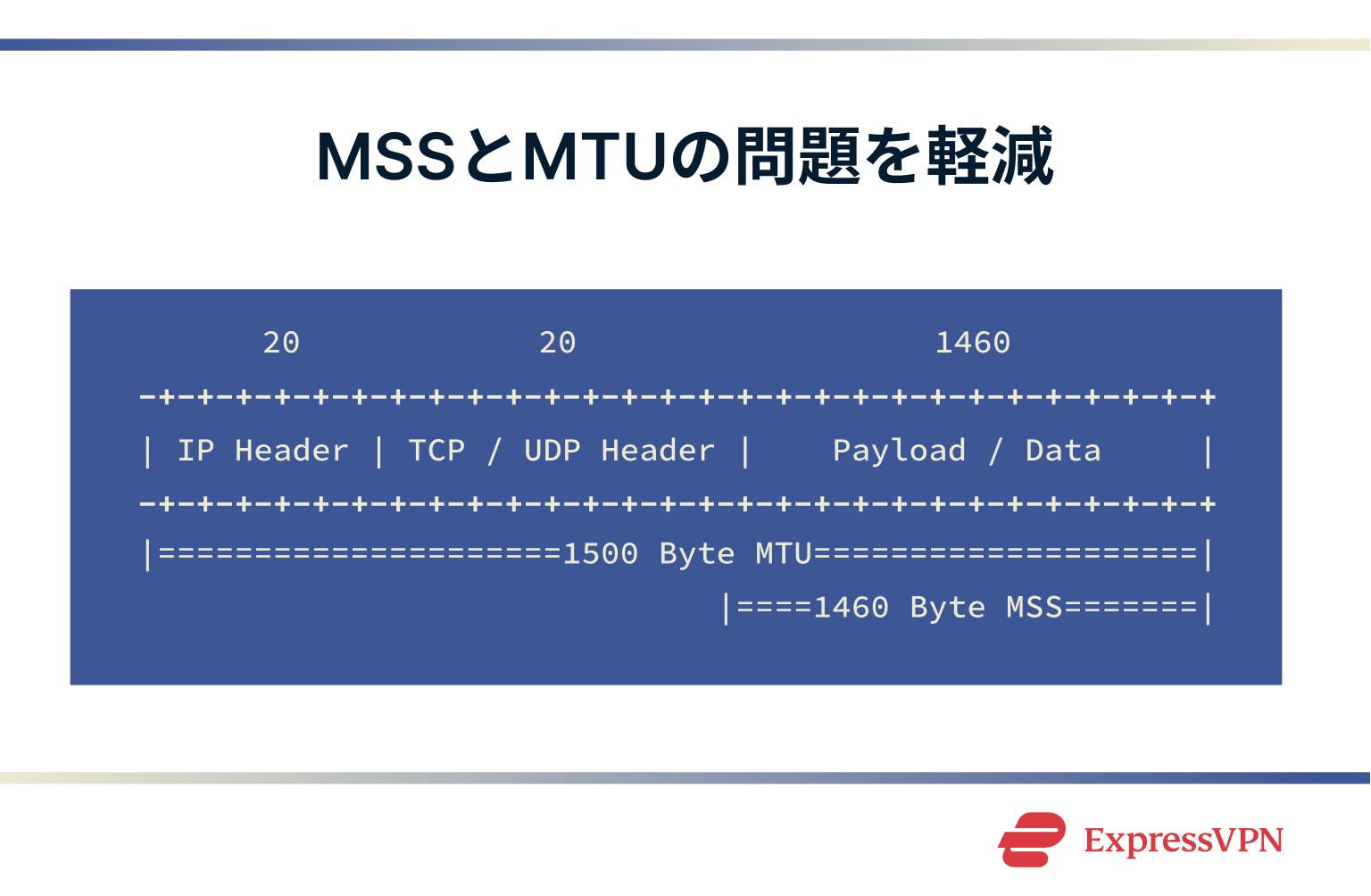 What Is Ipsec Mitigating Mss And Mtu Issues 1