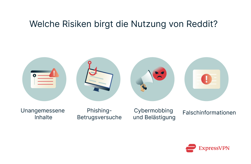 Illustration What Are The Common Risks Of Using Reddit De