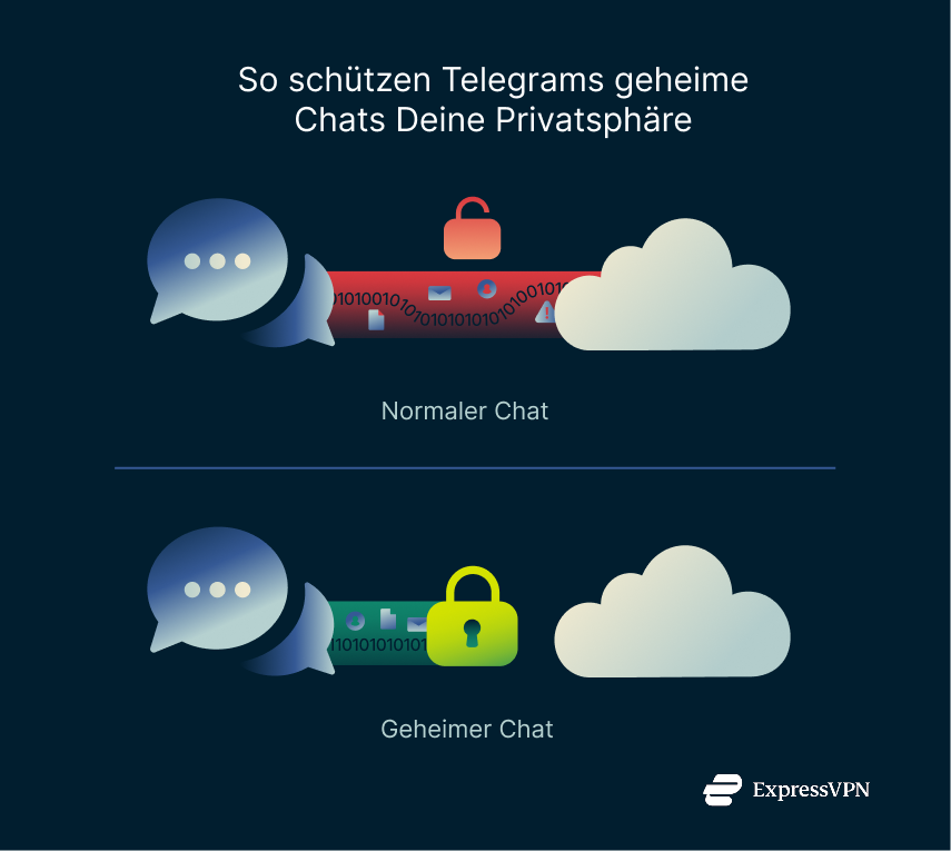 Illustration How Telegrams Secret Chats Protect Your Privacy 1 6