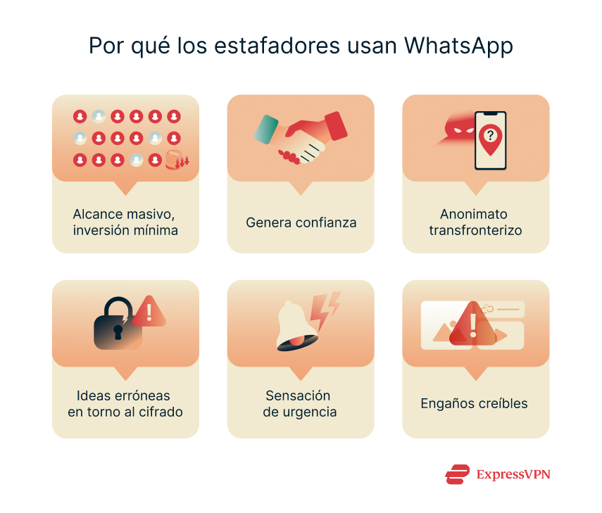 Illustration Why Scammers Target Whatsapp Usersv Es
