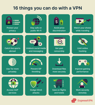 An infographic showing 16 things you can do with a VPN