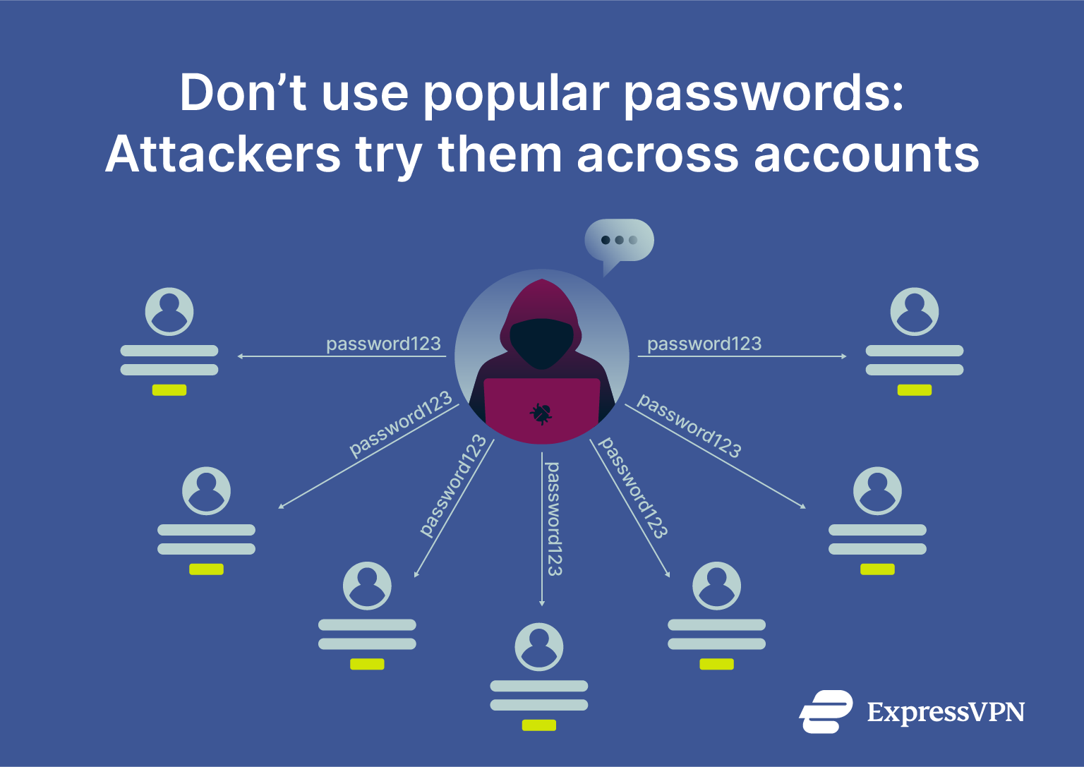 A diagram showing how businesses can give different teams access to different sets of credentials.