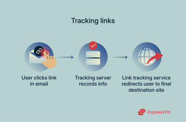 How email link tracking works.