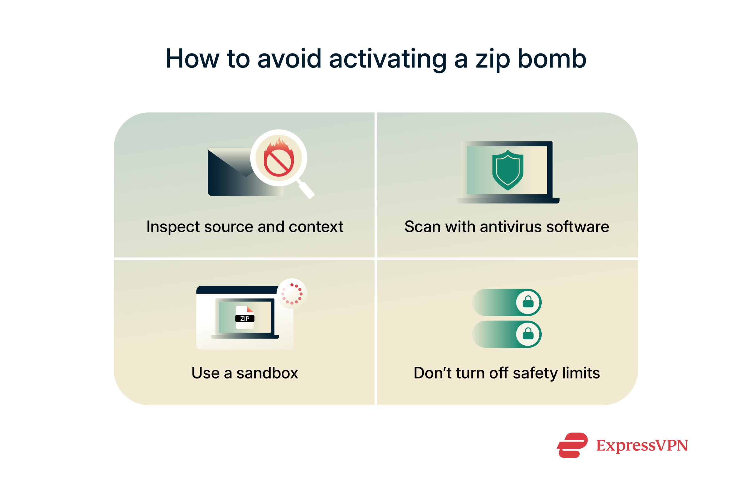 An infographic listing ways to prevent activating a zip bomb