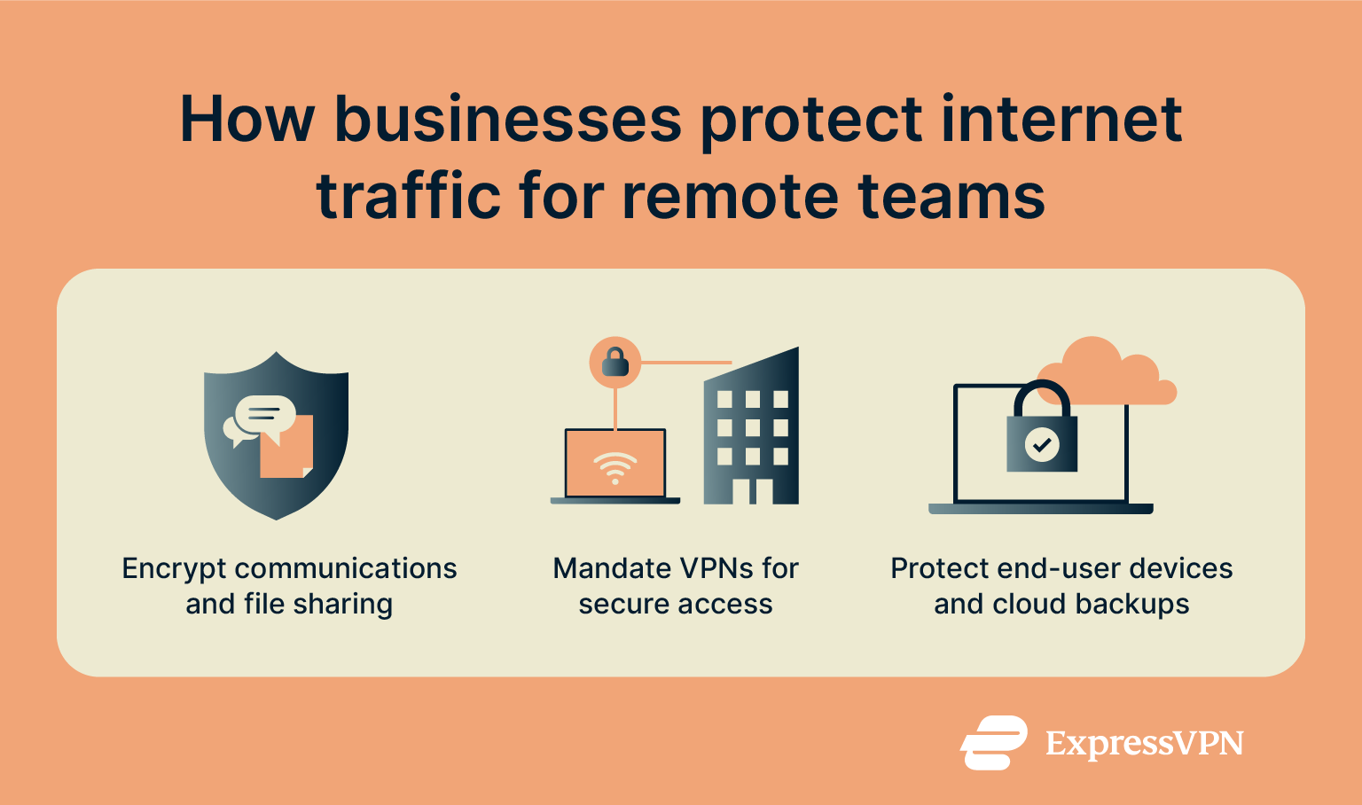 How businesses encrypt internet traffic.