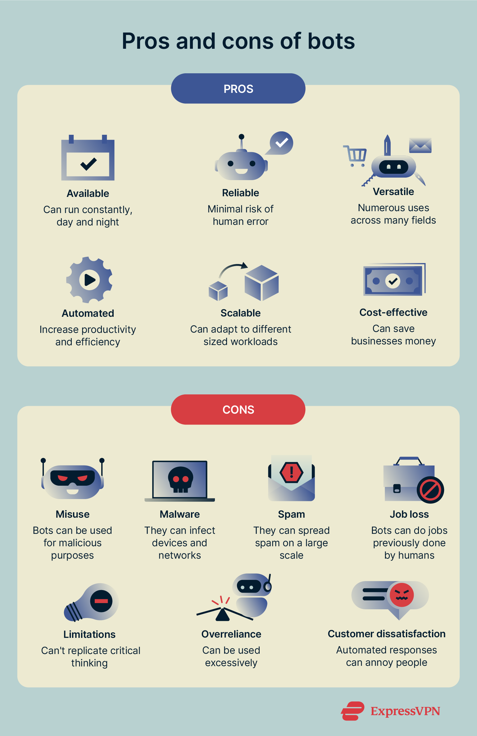 A list of some of the pros and cons of bots.