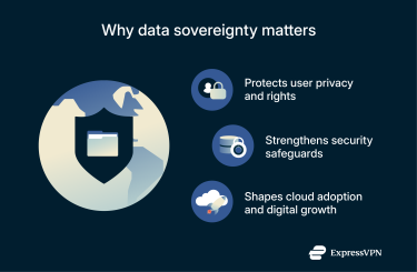 Infographic listing 3 reasons why data sovereignty matters.