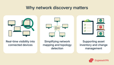 Image showing three key benefits of network discovery: Real-time visibility, network mapping, and asset inventory.