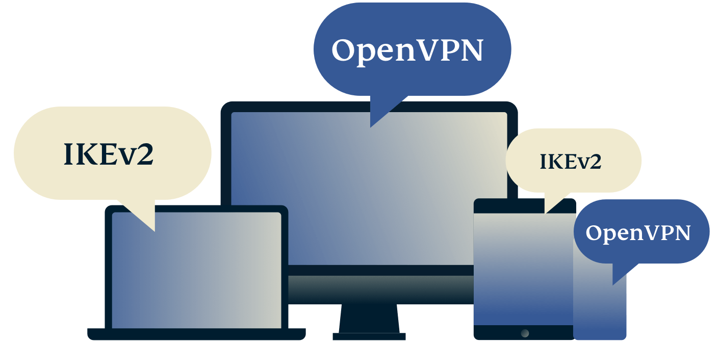 Il miglior protocollo VPN per te, con più dispositivi che utilizzano diversi protocolli VPN.