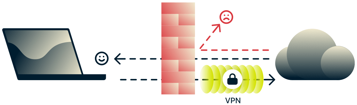 VPN и межсетевой экран защищают устройство от опасного входящего интернет-трафика, а также обеспечивают безопасность и защиту исходящего трафика.